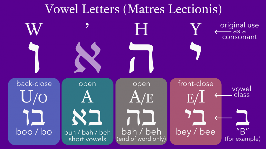 slide-matres-lectionis.png slide-matres-lectionis.png