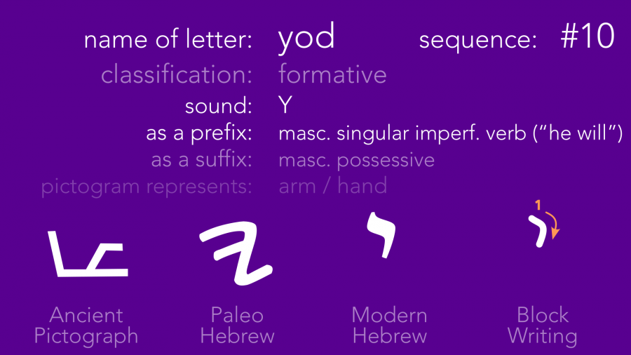 slide-yod.png slide-yod.png